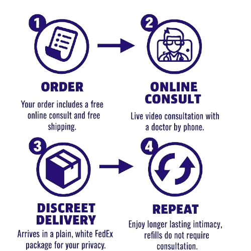 Mobile Ristenza Order Steps Ristenza Order Steps Mobile