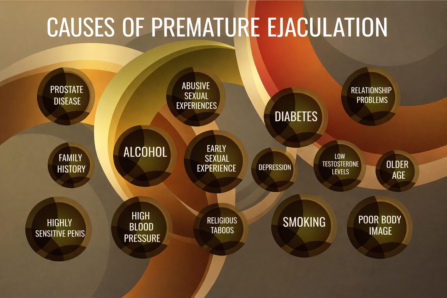 CAUSES OF PREMATURE EJACULATION
